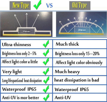OEM que 2835 S forman la tira del LED, cuerda blanca del LED enciende los 60leds/M For Advertising Signs