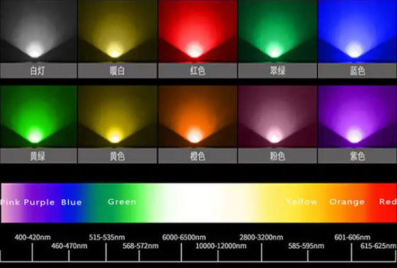 Fuera de la luz de banda LED RGB de 12 V a prueba de agua Smd5050 Cambiador de color